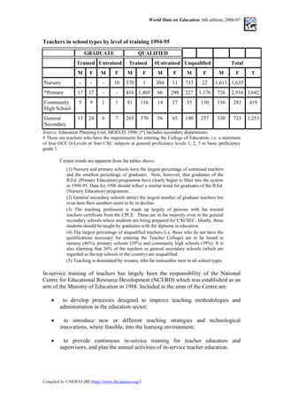 World Data on Education. 6th edition, 2006/07
Teachers in school types by level of training 1994-95
GRADUATE QUALIFIED
Trained Untrained Trained #Untrained Unqualified Total
M F M F M F M F M F M F T
Nursery - - - 10 570 1 304 11 733 22 1,613 1,635
*Primary 17 37 - - 416 1,405 66 298 227 1,176 726 2,916 3,642
Community
High School
5 9 1 1 81 116 14 27 35 130 136 283 419
General
Secondary
13 24 6 7 265 370 56 65 190 257 530 723 1,253
Source: Education Planning Unit, MOECD, 1996. (*) Includes secondary departments.
# These are teachers who have the requirements for entering the College of Education, i.e. a minimum
of four GCE O-Levels or four CXC subjects at general proficiency levels 1, 2, 3 or basic proficiency
grade 1.
Certain trends are apparent from the tables above:
(1) Nursery and primary schools have the largest percentage of untrained teachers
and the smallest percentage of graduates. Note, however, that graduates of the
B.Ed. (Primary Education) programme have clearly begun to filter into the system
in 1994-95. Data for 1996 should reflect a similar trend for graduates of the B.Ed
(Nursery Education) programme.
(2) General secondary schools attract the largest number of graduate teachers but
even here their numbers seem to be in decline.
(3) The teaching profession is made up largely of persons with the trained
teachers certificate from the CPCE. These are in the majority even in the general
secondary schools where students are being prepared for CXCSEC. Ideally, these
students should be taught by graduates with the diploma in education.
(4) The largest percentage of unqualified teachers (i.e. those who do not have the
qualifications necessary for entering the Teacher College) are to be found in
nursery (46%), primary schools (39%) and community high schools (39%). It is
also alarming that 36% of the teachers in general secondary schools (which are
regarded as the top schools in the country) are unqualified.
(5) Teaching is dominated by women, who far outnumber men in all school types.
In-service training of teachers has largely been the responsibility of the National
Centre for Educational Resource Development (NCERD) which was established as an
arm of the Ministry of Education in 1988. Included in the aims of the Centre are:
• to develop processes designed to improve teaching methodologies and
administration in the education sector;
• to introduce new or different teaching strategies and technological
innovations, where feasible, into the learning environment;
• to provide continuous in-service training for teacher educators and
supervisors, and plan the annual activities of in-service teacher education.
Compiled by UNESCO-IBE (http://www.ibe.unesco.org/)
 