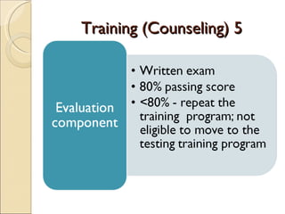 Training (Counseling) 5
 