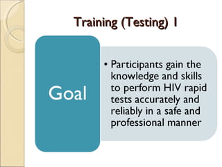 Training (Testing) 1
 