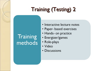 Training (Testing) 2
 
