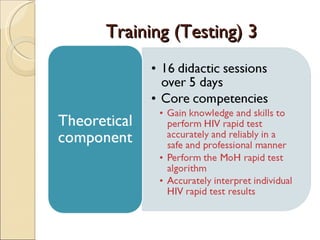 Training (Testing) 3
 