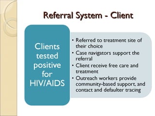 Referral System - Client
 