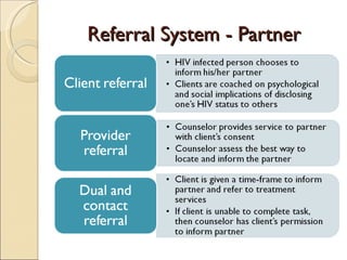 Referral System - Partner
 