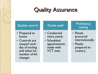 Quality Assurance
 