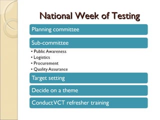 National Week of Testing
 