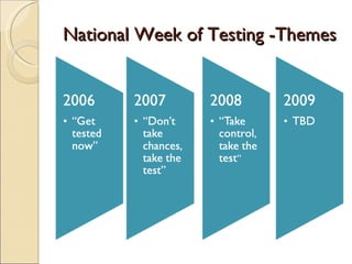 National Week of Testing -Themes
 