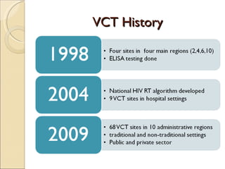 VCT History
 