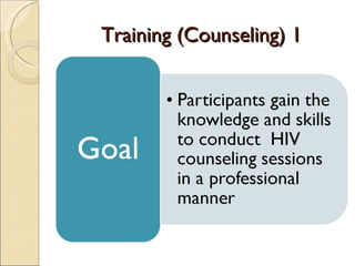 Training (Counseling) 1
 