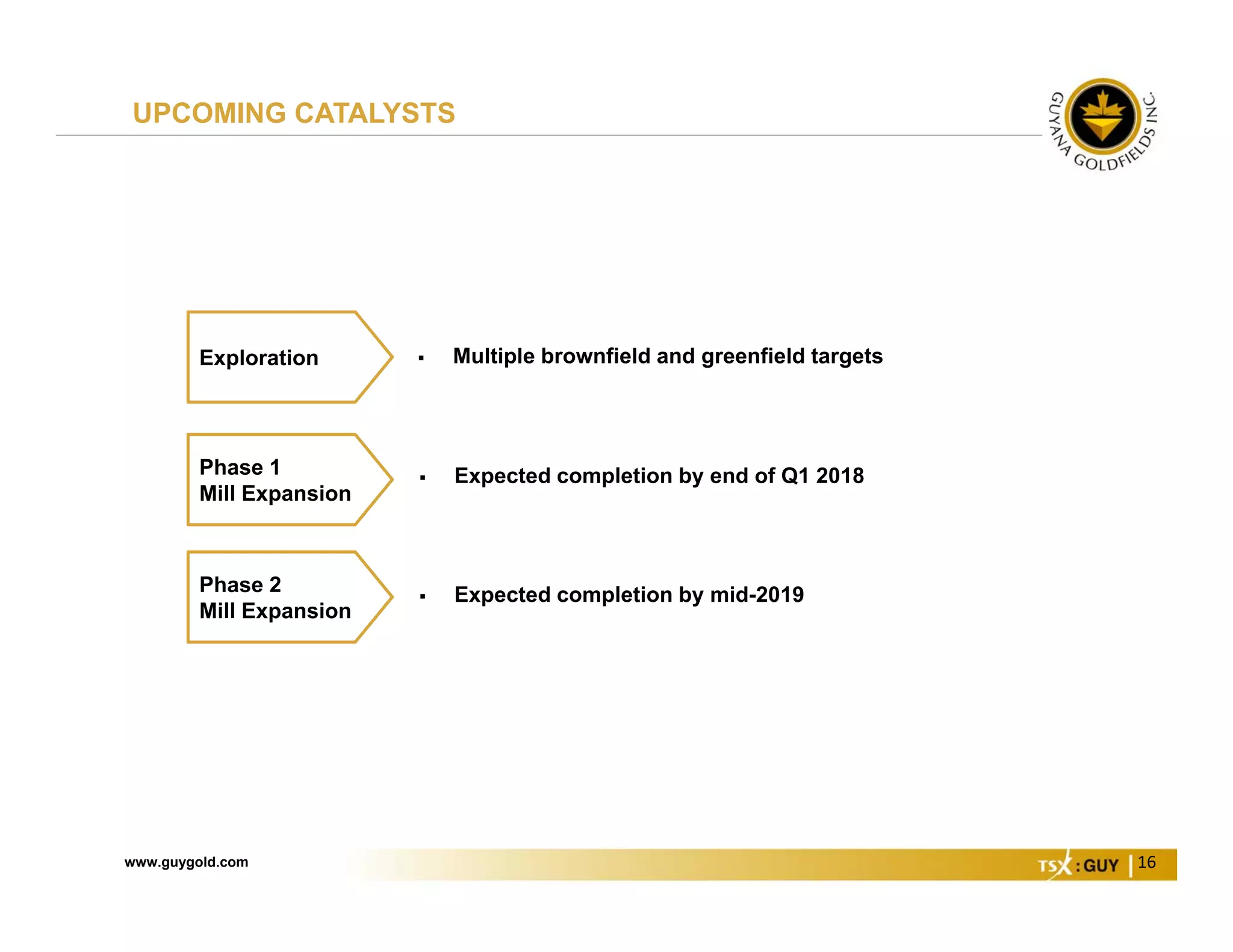 www.guygold.com 16
 Expected completion by end of Q1 2018Phase 1
Mill Expansion
 Expected completion by mid-2019Phase 2
Mill Expansion
UPCOMING CATALYSTS
 Multiple brownfield and greenfield targetsExploration
 
