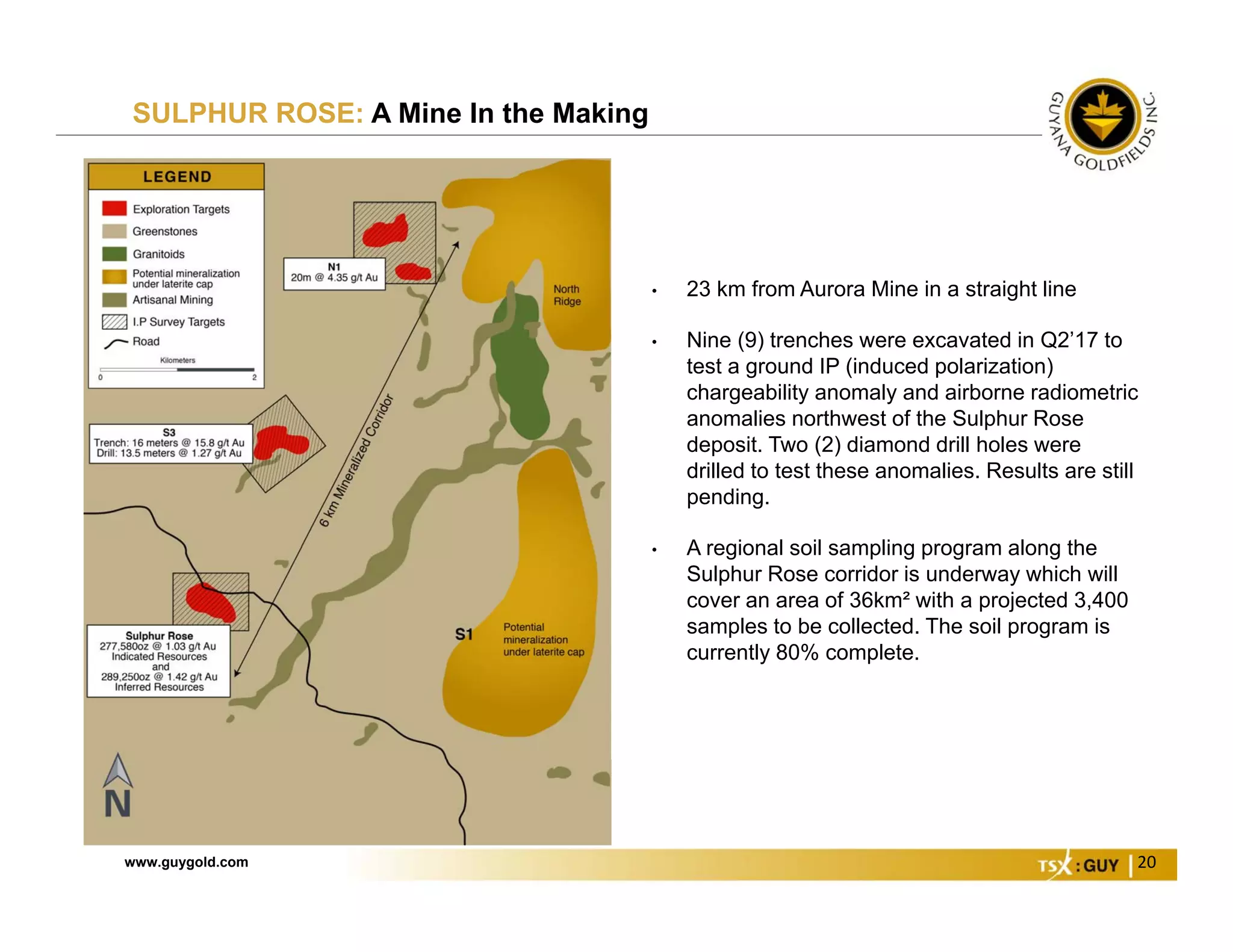 www.guygold.com 20
SULPHUR ROSE: A Mine In the Making
• 23 km from Aurora Mine in a straight line
• Nine (9) trenches were excavated in Q2’17 to
test a ground IP (induced polarization)
chargeability anomaly and airborne radiometric
anomalies northwest of the Sulphur Rose
deposit. Two (2) diamond drill holes were
drilled to test these anomalies. Results are still
pending.
• A regional soil sampling program along the
Sulphur Rose corridor is underway which will
cover an area of 36km² with a projected 3,400
samples to be collected. The soil program is
currently 80% complete.
 