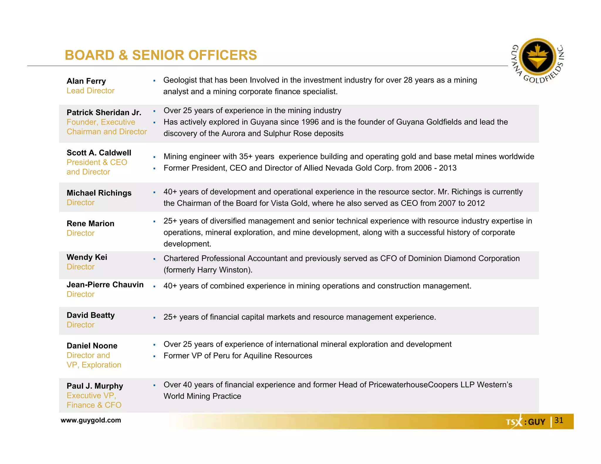 www.guygold.com 31
BOARD & SENIOR OFFICERS
Alan Ferry
Lead Director
 Geologist that has been Involved in the investment industry for over 28 years as a mining
analyst and a mining corporate finance specialist.
Patrick Sheridan Jr.
Founder, Executive
Chairman and Director
 Over 25 years of experience in the mining industry
 Has actively explored in Guyana since 1996 and is the founder of Guyana Goldfields and lead the
discovery of the Aurora and Sulphur Rose deposits
Scott A. Caldwell
President & CEO
and Director
 Mining engineer with 35+ years experience building and operating gold and base metal mines worldwide
 Former President, CEO and Director of Allied Nevada Gold Corp. from 2006 - 2013
Michael Richings
Director
 40+ years of development and operational experience in the resource sector. Mr. Richings is currently
the Chairman of the Board for Vista Gold, where he also served as CEO from 2007 to 2012
Rene Marion
Director
 25+ years of diversified management and senior technical experience with resource industry expertise in
operations, mineral exploration, and mine development, along with a successful history of corporate
development.
Wendy Kei
Director
 Chartered Professional Accountant and previously served as CFO of Dominion Diamond Corporation
(formerly Harry Winston).
Jean-Pierre Chauvin
Director
 40+ years of combined experience in mining operations and construction management.
David Beatty
Director
 25+ years of financial capital markets and resource management experience.
Daniel Noone
Director and
VP, Exploration
 Over 25 years of experience of international mineral exploration and development
 Former VP of Peru for Aquiline Resources
Paul J. Murphy
Executive VP,
Finance & CFO
 Over 40 years of financial experience and former Head of PricewaterhouseCoopers LLP Western’s
World Mining Practice
 