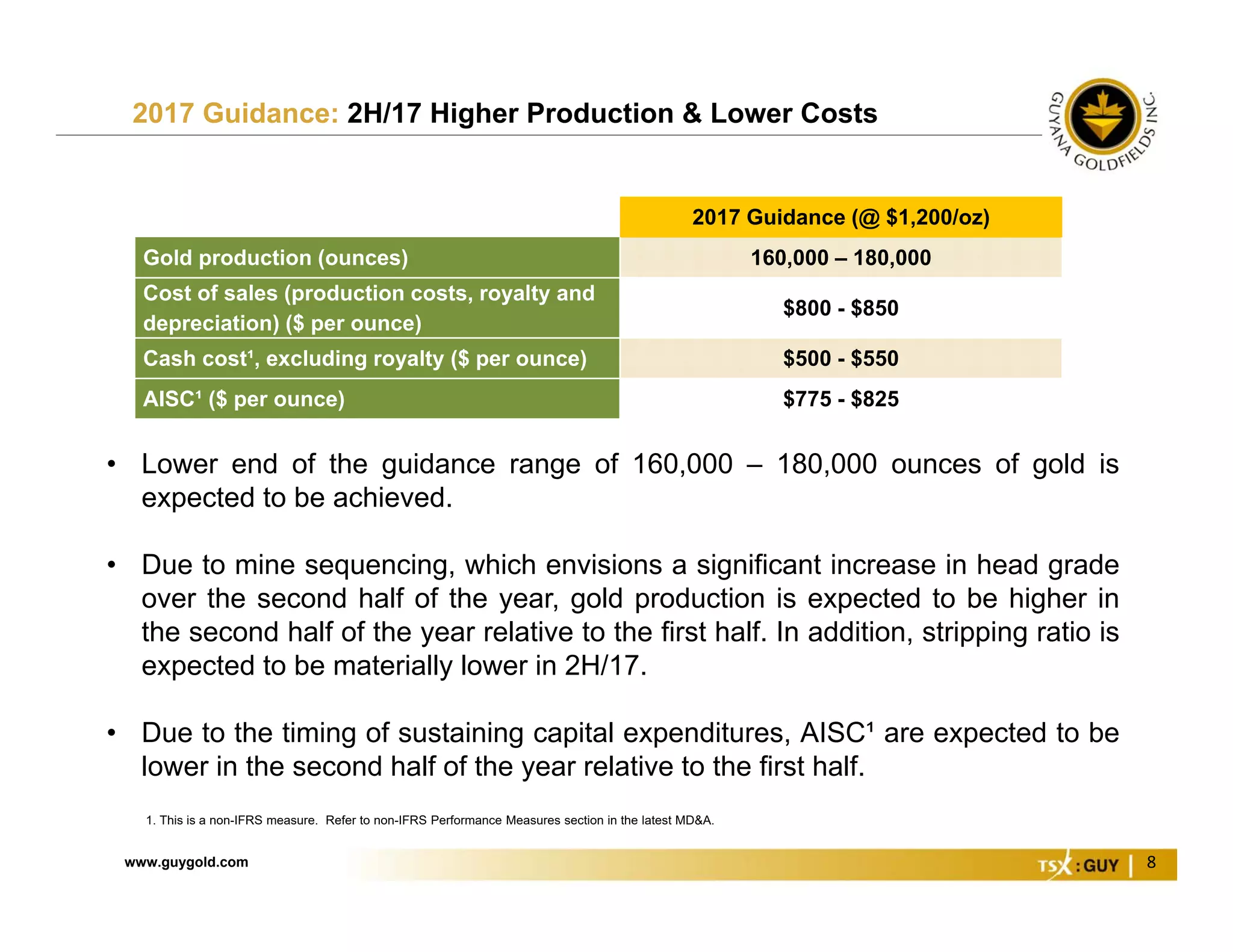 www.guygold.com
1. This is a non-IFRS measure. Refer to non-IFRS Performance Measures section in the latest MD&A.
8
2017 Guidance: 2H/17 Higher Production & Lower Costs
• Lower end of the guidance range of 160,000 – 180,000 ounces of gold is
expected to be achieved.
• Due to mine sequencing, which envisions a significant increase in head grade
over the second half of the year, gold production is expected to be higher in
the second half of the year relative to the first half. In addition, stripping ratio is
expected to be materially lower in 2H/17.
• Due to the timing of sustaining capital expenditures, AISC¹ are expected to be
lower in the second half of the year relative to the first half.
2017 Guidance (@ $1,200/oz)
Gold production (ounces) 160,000 – 180,000
Cost of sales (production costs, royalty and
depreciation) ($ per ounce)
$800 - $850
Cash cost¹, excluding royalty ($ per ounce) $500 - $550
AISC¹ ($ per ounce) $775 - $825
 