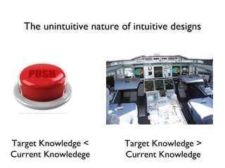 Target Knowledge < Current Knowledege Target Knowledge > Current Knowledge The unintuitive nature of intuitive designs 
