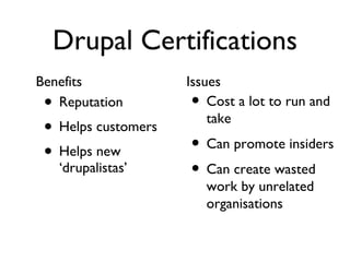 Drupal Certifications Reputation Helps customers Helps new ‘drupalistas’ Cost a lot to run and take Can promote insiders Can create wasted work by unrelated organisations Benefits Issues 