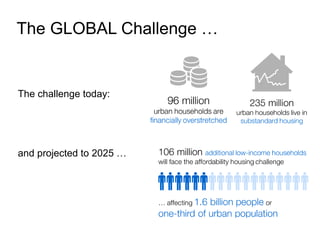 The GLOBAL Challenge …
Source: McKinsey Institute
the challenge today …
The challenge today:
and projected to 2025 …
 