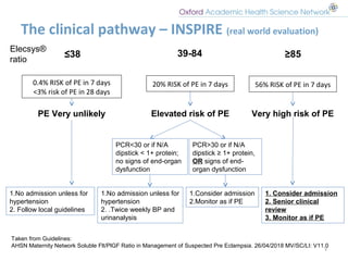 The clinical pathway – INSPIRE (real world evaluation)
6
56% RISK of PE in 7 days20% RISK of PE in 7 days0.4% RISK of PE i...