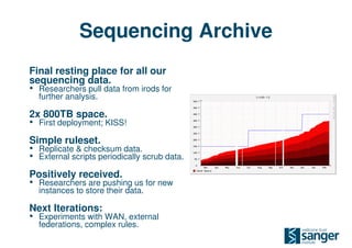 Sequencing Archive
Final resting place for all our
sequencing data.
• Researchers pull data from irods for
  further analysis.

2x 800TB space.
• First deployment; KISS!
Simple ruleset.
• Replicate & checksum data.
• External scripts periodically scrub data.
Positively received.
• Researchers are pushing us for new
  instances to store their data.

Next Iterations:
• Experiments with WAN, external
  federations, complex rules.
 