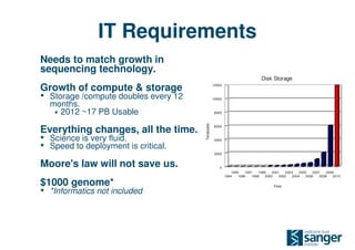 IT Requirements
Needs to match growth in
sequencing technology.
                                                                               Disk Storage
Growth of compute & storage                       12000


• Storage /compute doubles every 12               10000
  months.
   • 2012 ~17 PB Usable                           8000




                                      Terabytes
Everything changes, all the time.
                                                  6000


• Science is very fluid.                          4000

• Speed to deployment is critical.
                                                  2000


Moore's law will not save us.                         0
                                                              1995    1997    1999    2001    2003    2005    2007    2009
                                                          1994    1996    1998    2000    2002    2004    2006    2008    2010

$1000 genome*                                                                         Year
• *Informatics not included
 