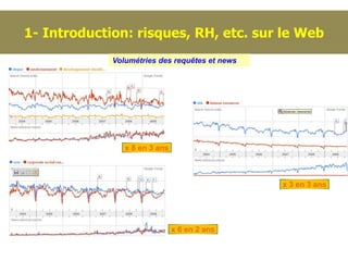 1- Introduction: risques, RH, etc. sur le Web
             Volumétries des requêtes et news




                x 8 en 3 ans



                                                x 3 en 3 ans




                               x 6 en 2 ans
 