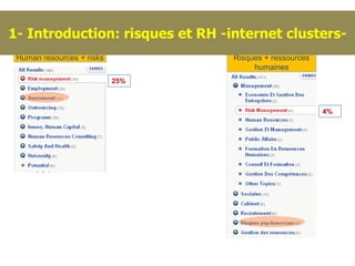 1- Introduction: risques et RH -internet clusters-
 Human resources + risks         Risques + ressources
                                      humaines
                           25%



                                                        4%
 