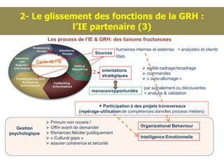 2- Le glissement des fonctions de la GRH :
                l’IE partenaire (3)
                  Les process de l’IE & GRH: des liaisons fructueuses
                                                      humaines internes et externes = analystes et clients
                                         Sources
                                                      Web
            Cycle de l’IE
         Synchrone/assynchrone
                                                                    agilité cadrage/recadrage
                                             orientations
                                                                    commandes
                                             stratégiques
                                                                    « auto-allumage »

                                                                    par signalement ou découvertes
                                        menaces/opportunités
                                                                    + analyse & validation

                                           + Participation à des projets transversaux
                                 (repérage-utilisation de compétences dans les process métiers)

                  Primum non nocere !
                  Offrir avant de demander                       Organizational Behaviour
   Gestion
psychologique     Remercier,féliciter publiquement
                  « Cultural gaps »                              Intelligence Emotionnelle
                  assurer cohérence et sécurité
 