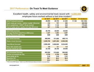 www.guygold.com 5
2017 Performance: On Track To Meet Guidance
Q1 2017 Q2 2017 Q3 2017 October FY Guidance
Gold Produced (ounces) 40,900 29,700 41,000 17,100 160-180k
Cash costs per ounce – before royalty¹ ($/ounce) 516 757 595 500-550
All-in sustaining1 (“AISC”) ($ per ounce) 861 1,144 828 775-825
Cost of sales (prod, royalty and dep) ($/ounce) 827 1,164 940 800-850
Gold Sold (ounces) 40,700 30,000 39,000
Average Realized Gold Price US$/ounce 1,227 1,263 1,287
Gross Revenue (US$ mlns) 50M 38M 50M
Ore mined (tonnes) 498,800 511,600 688,119
Waste mined (tonnes) 2,389,700 3,097,200 2,946,300
Total Mined (tonnes) 2,888,400 3,608,800 3,634,400
Strip ratio (waste:ore) 4.8 6.1 4.3
Tonnes mined per day 32,100 39,700 39,500
Ore processed (tonnes) 602,800 515,600 568,000
Tonnes processed per day 6,700 5,700 6,200
Head grade g/t Au 2.44 2.06 2.53
Recovery (%) 89.7 86.5 90.0
Mill Utilization (%) 92.4 89.3 93.6
1 This is a non-IFRS measure. Refer to non-IFRS Performance Measures section in the latest MD&A
Excellent health, safety and environmental track record with +4,000,000
employee hours worked without a lost time incident !
 
