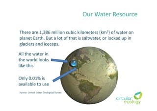 Our Water Resource
There are 1,386 million cubic kilometers (km3) of water on
planet Earth. But a lot of that is saltwater, or locked up in
glaciers and icecaps.
Source: United States Geological Survey
Only 0.01% is
available to use
All the water in
the world looks
like this
 