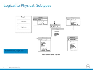 Dell Software Group22
Logical to Physical: Subtypes
“Customers are people too”
 