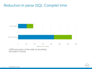 Dell Software Group34
Reduction in parse (SQL Compile) time
1,000 executions of the code on preceding
two slides in Oracle
0 200 400 600 800 1000 1200 1400
No Bind variables
Bind Variables
Parse Time Other
 