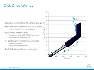 Dell Software Group64
Disk Drive latency
• Latency is the time taken to perform a single IO
• Most disk drives can return an IO in 5-10 ms
– Faster if the disk has a memory cache
• Disk latency increases with:
– Throughput (best at 50-75% of maximum)
– Disk fill (best at 50% capacity)
• To get best performance disks should be
– Sparsely populated
– Under only moderate load
• RAID 0+1 is the preferred configuration
0
10
20
30
40
50
60
70
80
90
100
0 100 200 300 400 500
ResponseTime(ms)
IO/second
 