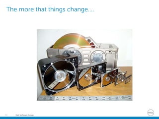 Dell Software Group65
The more that things change....
 