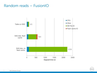 Dell Software Group70
Random reads – FusionIO
2,211
583
121
0 500 1000 1500 2000 2500
SAS disk, no
flash cache
SAS disk, flash
cache
Table on SSD
Elapsed time (s)
CPU
Other
DB File IO
Flash cache IO
 