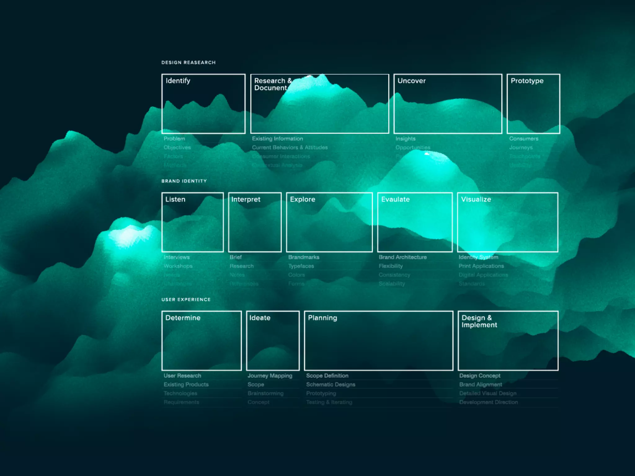 Generative Design   Guy Haviv   Designit
 