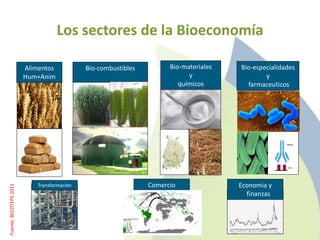 Guyhenry ppt foro biotec 7 dic 11 (short)