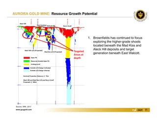 www.guygold.com 15
AURORA GOLD MINE: Resource Growth Potential
Source: SRK, 2017
1. Brownfields has continued to focus
exploring the higher-grade shoots
located beneath the Mad Kiss and
Aleck Hill deposits and target
generation beneath East Walcott.
Targeted 
Areas at 
depth
 