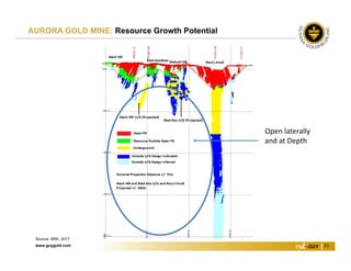 www.guygold.com 11
AURORA GOLD MINE: Resource Growth Potential
Source: SRK, 2017
Open laterally 
and at Depth
 