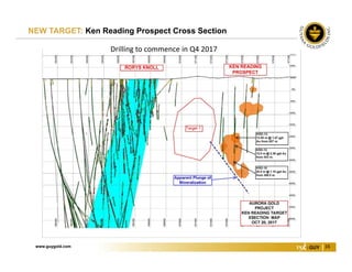 www.guygold.com 16
NEW TARGET: Ken Reading Prospect Cross Section
Drilling to commence in Q4 2017
 