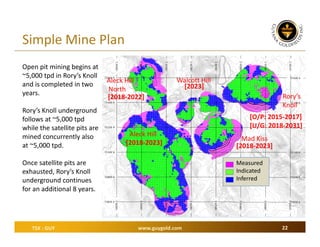 Simple Mine Plan
Open pit mining begins at 
~5,000 tpd in Rory’s Knoll 
Aleck Hill
and is completed in two 
North
years.
[2018‐2022]
Rory’s Knoll underground 
follows at ~5,000 tpd 
while the satellite pits are 
mined concurrently also 
at ~5,000 tpd.

Walcott Hill
[2023]

[O/P: 2015‐2017]
[U/G: 2018‐2031]
Aleck Hill
[2018‐2023]

Once satellite pits are 
exhausted, Rory’s Knoll 
underground continues 
for an additional 8 years.

TSX : GUY

Rory’s 
Knoll

Mad Kiss
[2018‐2023]
Measured
Indicated
Inferred

www.guygold.com

22

 