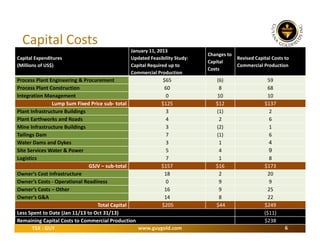 Capital Costs
Capital Expenditures
(Millions of US$)

January 11, 2013
Updated Feasibility Study: 
Capital Required up to 
Commercial Production

Process Plant Engineering & Procurement
$65
Process Plant Construction
60
Integration Management
0
Lump Sum Fixed Price sub‐ total
$125
Plant Infrastructure Buildings
3
Plant Earthworks and Roads
4
Mine Infrastructure Buildings
3
Tailings Dam
7
Water Dams and Dykes
3
Site Services Water & Power
5
Logistics
7
GSJV – sub‐total
$157 
Owner’s Cost Infrastructure
18
Owner’s Costs ‐ Operational Readiness
0
16
Owner’s Costs – Other
Owner’s G&A
14
Total Capital 
$205
Less Spent to Date (Jan 11/13 to Oct 31/13)
Remaining Capital Costs to Commercial Production
www.guygold.com
TSX : GUY

Changes to 
Revised Capital Costs to 
Capital 
Commercial Production
Costs

(6)
8
10
$12
(1)
2
(2)
(1)
1
4
1
$16   
2
9
9
8
$44

59
68
10
$137
2
6
1
6
4
9
8
$173
20
9
25
22
$249
($11)
$238
6

 
