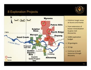 8 Exploration Projects
p j
 8 distinct target areas
at Aurora and Aranka
 From extensions of
known mineralization
to grass root
to grass root
discoveries
 $18M exploration
budget
budget
 20 geologists
 12 rigs
A k
 Continue to build
resources through
discovery
14
Aranka
Aurora
 
