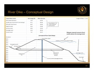 River Dike – Conceptual Design
p g
Mitigate potential extreme flood
events above the average level
22
 