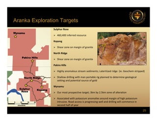 Aranka Exploration Targets
p g
Sulphur Rose
 460,400 inferred resource
Kopang
 Shear zone on margin of granite
North Ridge
North Ridge
 Shear zone on margin of granite
Pakira Hills
North Ridge pit
 Highly anomalous stream sediments; Lateritized ridge (ie. Geochem stripped)
 Shallow drilling with man portable rig planned to determine geological
setting and potential source of gold
Wynamu
 Our most prospective target; 3km by 2.5km zone of alteration
 Associated with potassium anomalies around margin of high potassium
25
 Associated with potassium anomalies around margin of high potassium
intrusive. Road access is progressing well and drilling will commence in
second half of year
 