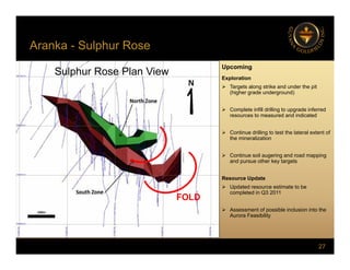 Aranka - Sulphur Rose
p
Upcoming
Exploration
Sulphur Rose Plan View
 Targets along strike and under the pit
(higher grade underground)
 Complete infill drilling to upgrade inferred
resources to measured and indicated
 Continue drilling to test the lateral extent of
the mineralization
 Continue soil augering and road mapping
and pursue other key targets
Resource Update
 Updated resource estimate to be
 Updated resource estimate to be
completed in Q3 2011
 Assessment of possible inclusion into the
Aurora Feasibility
FOLD
27
 