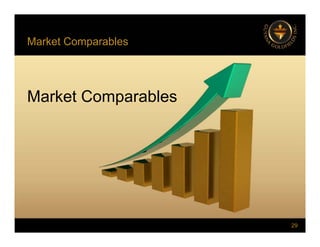 Market Comparables
p
Market Comparables
29
 