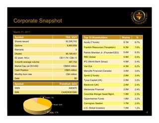 Corporate Snapshot
March 11, 2011
Symbol: TSX: GUY Top 15 Shareholders Shares %
p p
y
Shares Issued 83,295,743
Options 6,893,658
Warrants 0
Diluted: 90 189 401
Top 15 Shareholders Shares %
Acuity (7 funds) 8.1M 9.7%
Franklin Resources (Templeton) 6.3M 7.6%
5.4M 6.5%
Patrick Sheridan Jr. (Founder/CEO)
Diluted: 90,189,401
52 week: Hi/Lo C$11.79 / C$6.13
3-month average volume: 467,702
Market Cap (at C$ 9.65) C$804 million
$
RBC Global 4.9M 5.9%
IFC (World Bank Group) 4.5M 5.4%
Van Eck 4.3M 5.2%
( )
Cash Position C$63 million
Monthly burn rate C$4 million
Debt $0
Symbol: Frankfurt: GG3
Manulife Financial (Canada) 3.0M 3.6%
Sprott (2 funds) 2.8M 3.4%
Tyrus Capital (UK) 2.5M 3.0%
Blackrock (UK) 2 0M 2 4%
Sy bo a u t GG3
WKN A0D975
ISIN CA4035301080
Blackrock (UK) 2.0M 2.4%
Mackenzie Financial 2.0M 2.4%
Columbia Wanger Asset Mgmt. 1.9M 2.3%
Oppenheimer Funds 1.8M 2.2%
Insider,7%
4
Carmignac Gestion 1.7M 2.0%
U.S. Global Investors 1.0M 1.2%
Retail 36%
Instit., 57%
 