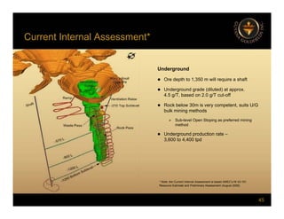 Current Internal Assessment*
Underground
Underground
 Ore depth to 1,350 m will require a shaft
 Underground grade (diluted) at approx.
4 5 g/T based on 2 0 g/T cut-off
4.5 g/T, based on 2.0 g/T cut off
 Rock below 30m is very competent, suits U/G
bulk mining methods
 Sub-level Open Stoping as preferred mining
method
 Underground production rate –
3,600 to 4,400 tpd
45
* Note: the Current Internal Assessment is based AMEC’s NI 43-101
Resource Estimate and Preliminary Assessment (August 2009)
 