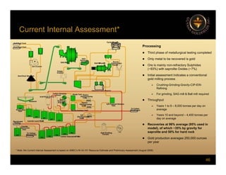 Current Internal Assessment*
Processing
 Third phase of metallurgical testing completed
 Only metal to be recovered is gold
 Ore is mainly non-refractory Sulphides
(~93%) with saprolite Oxides (~7%)
 Initial assessment indicates a conventional
gold milling process
 Crushing-Grinding-Gravity-CIP-EW-
Refining
 For grinding, SAG mill & Ball mill required
 Throughput
 Years 1 to 9 – 8,000 tonnes per day on
average
 Years 10 and beyond – 4,400 tonnes per
day on average
 Recoveries at 96% average (95% used in
model), of which ~35% by gravity for
saprolite and 50% for hard rock
 Gold production averages 250,000 ounces
per year
46
per year
* Note: the Current Internal Assessment is based on AMEC’s NI 43-101 Resource Estimate and Preliminary Assessment (August 2009)
 