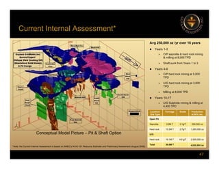 Current Internal Assessment*
Avg 250,000 oz /yr over 16 years
 Years 1-3
 O/P saprolite & hard rock mining
& milling at 8,000 TPD
 Shaft sunk from Years 1 to 3
 Years 4-9
 O/P hard rock mining at 5 000
 O/P hard rock mining at 5,000
TPD
 U/G hard rock mining at 3,600
TPD
 Milling at 8,000 TPD
 Years 10-17
 U/G Sulphide mining & milling at
4,400 TPD
Location/
Ore Type
Tonnage Grade Production
at 95% rec.
Conceptual Model Picture – Pit & Shaft Option
Open Pit
Saprolite 2.6M T 3.1g/T 250,000 oz
Hard rock 15.3M T 2.7g/T 1,265,000 oz
U/G
47
Hard rock 18.1M T 4.5 g/T 2,505,000 oz
Total 36.0M T
* Note: the Current Internal Assessment is based on AMEC’s NI 43-101 Resource Estimate and Preliminary Assessment (August 2009)
4,020,000 oz
 
