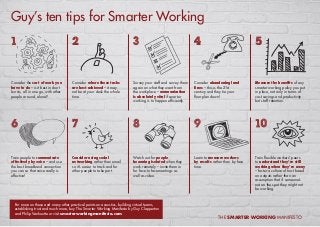 Guy’s ten tips for Smarter Working

Consider the sort of work you
have to do – is it best in short
bursts, all in one go, with other
people around, alone?

Consider where these tasks
are best achieved – it may
not be at your desk the whole
time.

Survey your staff and survey them
again on what they want from
the workplace – communication
is absolutely vital if smarter
working is to happen efficiently.

Consider abandoning land
lines – this is the 21st
century and they tie your
floorplan down!

Measure the benefits of any
smarter working policy you put
in place, not only in terms of
cost savings and productivity
but staff retention.

Train people to communicate
effectively by voice – and use
the best broadband connection
you can so that voice really is
effective!

Consider using social
networking rather than email
so it’s easier to track and for
other people to take part.

Watch out for people
becoming isolated when they
work remotely – invite them in
for face to face meetings as
well as video.

Learn to measure workers
by results rather than by face
time.

Train flexible workers’ peers
to understand they’re still
working when they’re away
– foster a culture of trust based
on outputs rather than an
assumption that if someone’s
not on the spot they might not
be working.

For more on these and many other practical points on acoustics, building virtual teams,
establishing trust and much more, buy The Smarter Working Manifesto by Guy Clapperton
and Philip Vanhoutte or visit smarterworkingmanifesto.com

THE SMARTER WORKING MANIFESTO

 