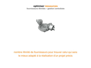 optimiser ressources
fournisseurs illimités – gestion centralisée
nombre illimité de fournisseurs pour trouver celui qui sera
le mieux adapté à la réalisation d’un projet précis
 